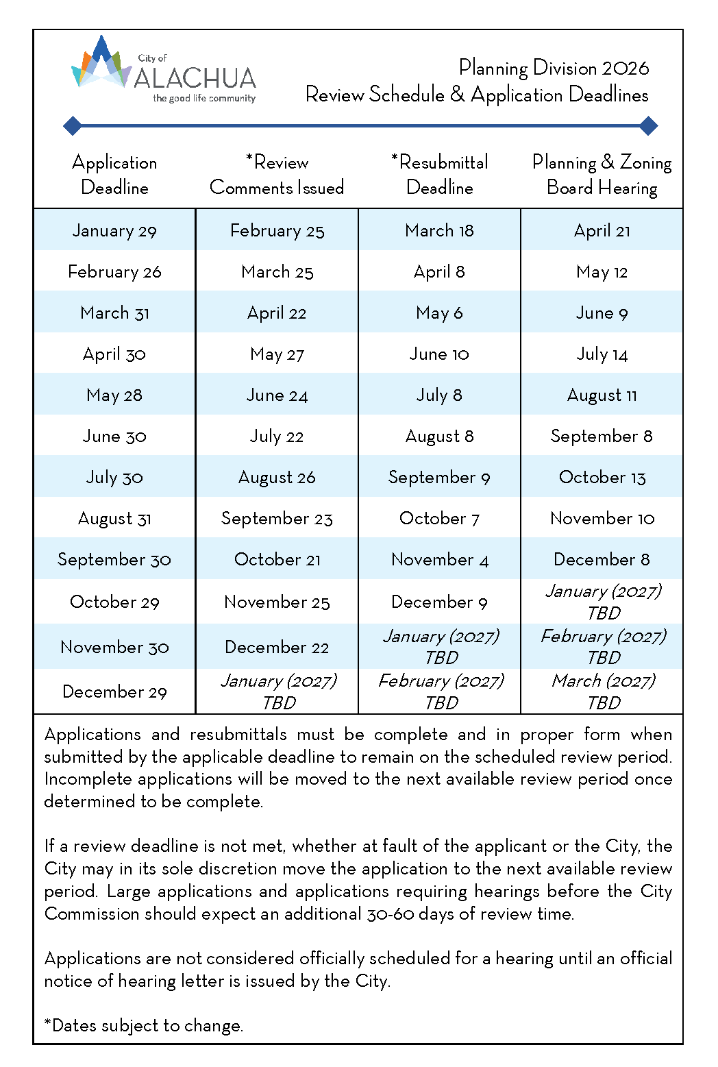 2026_Condensed Planning Division Schedule of Review
